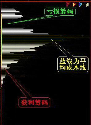 码分布中线大牛股诀窍!一旦发现 满仓待涨停!_