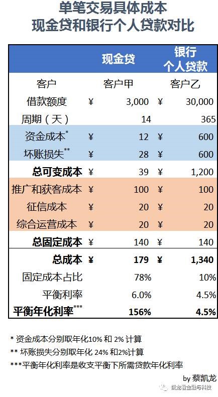 利息收入为什么用红字_委贷利息收入(2)