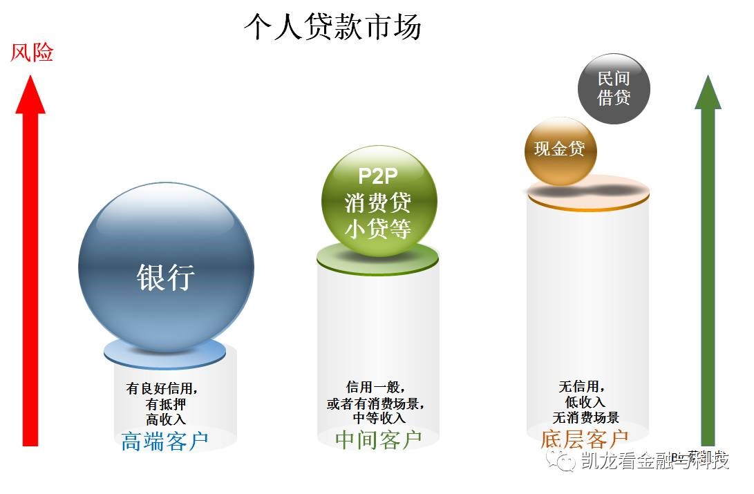 收入融资比(3)