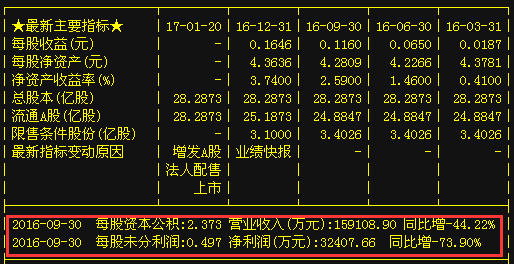 小龙虾每亩一年收入_每股营业收入(2)
