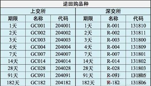 凭证式国债_2017年国债收入(2)