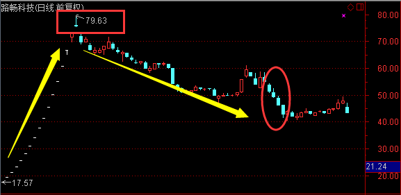 新股大涨时停牌 大跌时复牌?_问理财_同花顺财