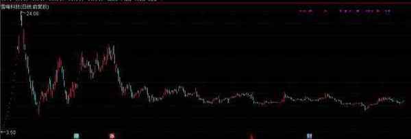 新第一龙头 利好爆出 远超同力水泥 三峡水利、