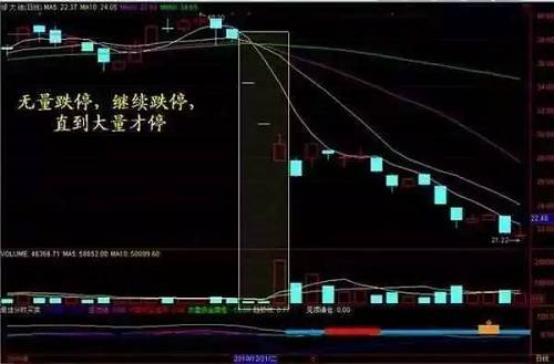 经典成交量选股绝招 新手不必再担心被套！