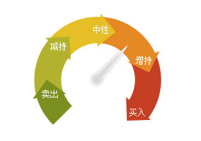 翰宇药业(300199)个股资金流向查询