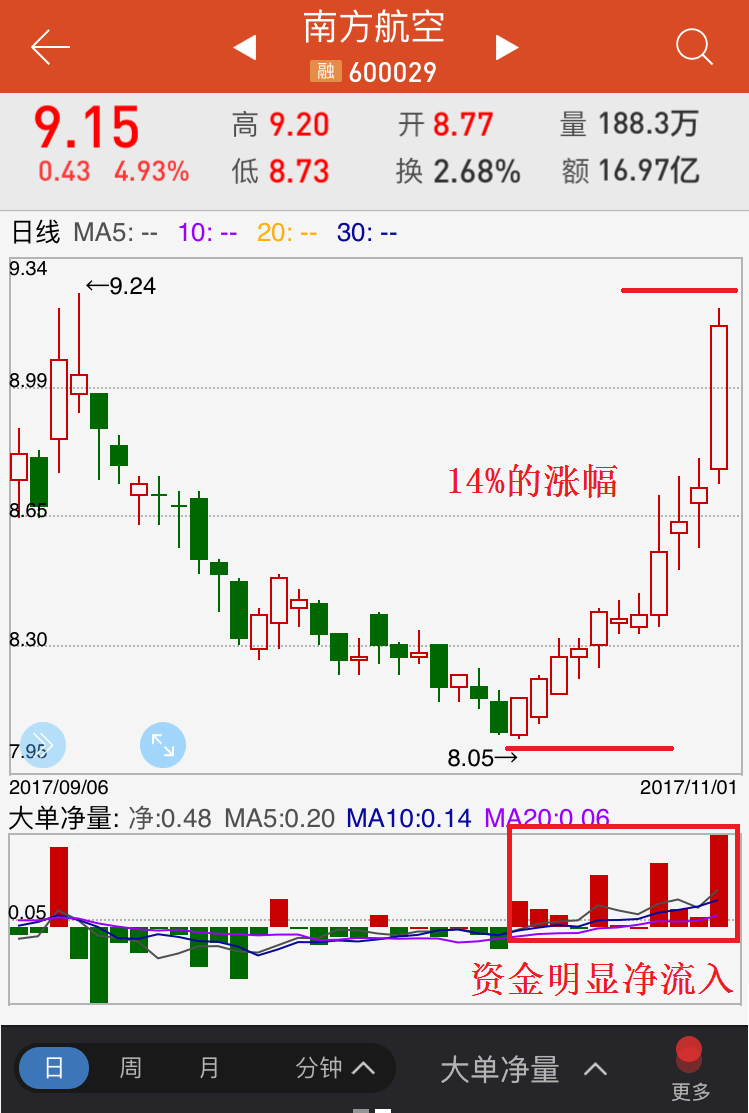 天神娱乐(002354)12月07日10:30大单揭秘