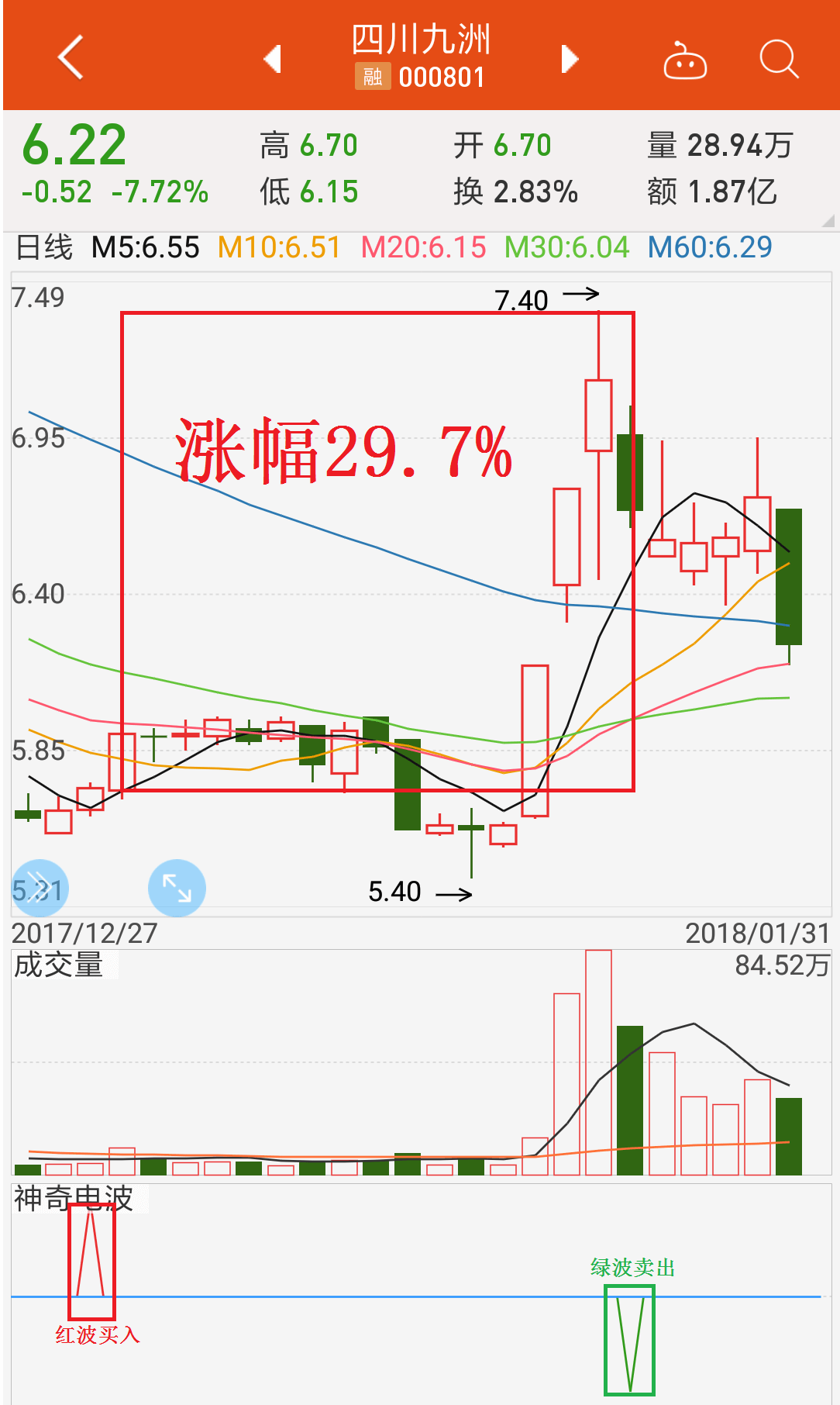 方大特钢(600507)02月09日14:30大单揭秘