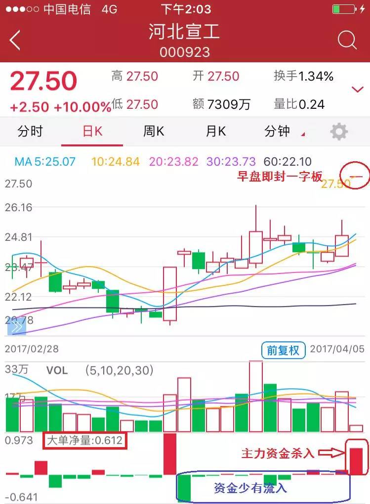 概念股如何购买 1491387363671318.jpeg