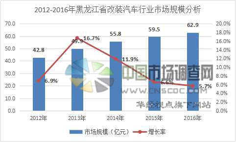 汽车工业产值带动gdp_广东三月份汽车工业产值滑至全国第三(3)