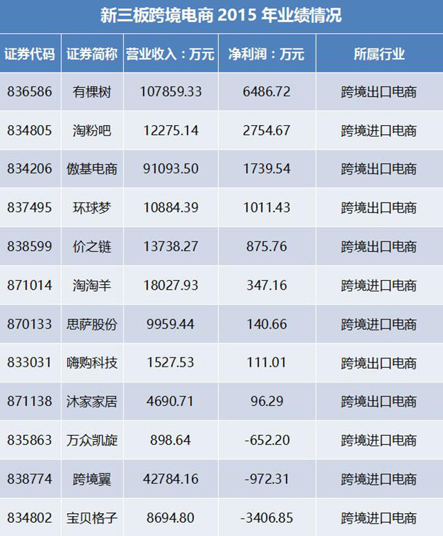 跨境电商 排名_跨境电商图片(3)