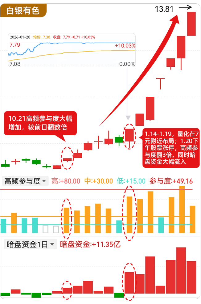 用算力解析量化 推测买卖时机