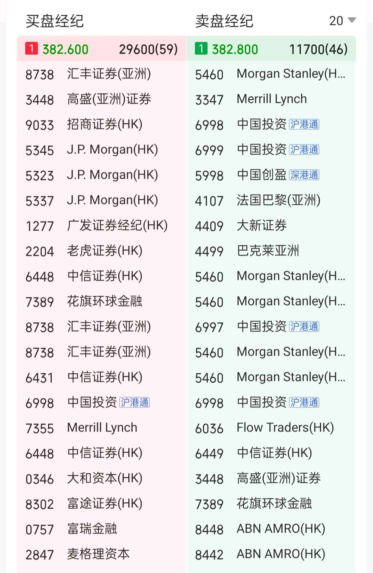 如何看懂港股经纪商席位？