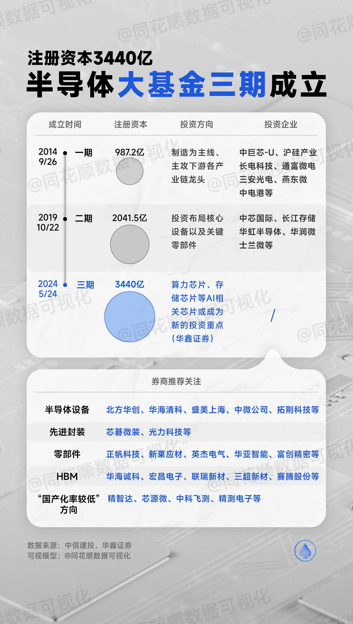 芯片轮播图图片