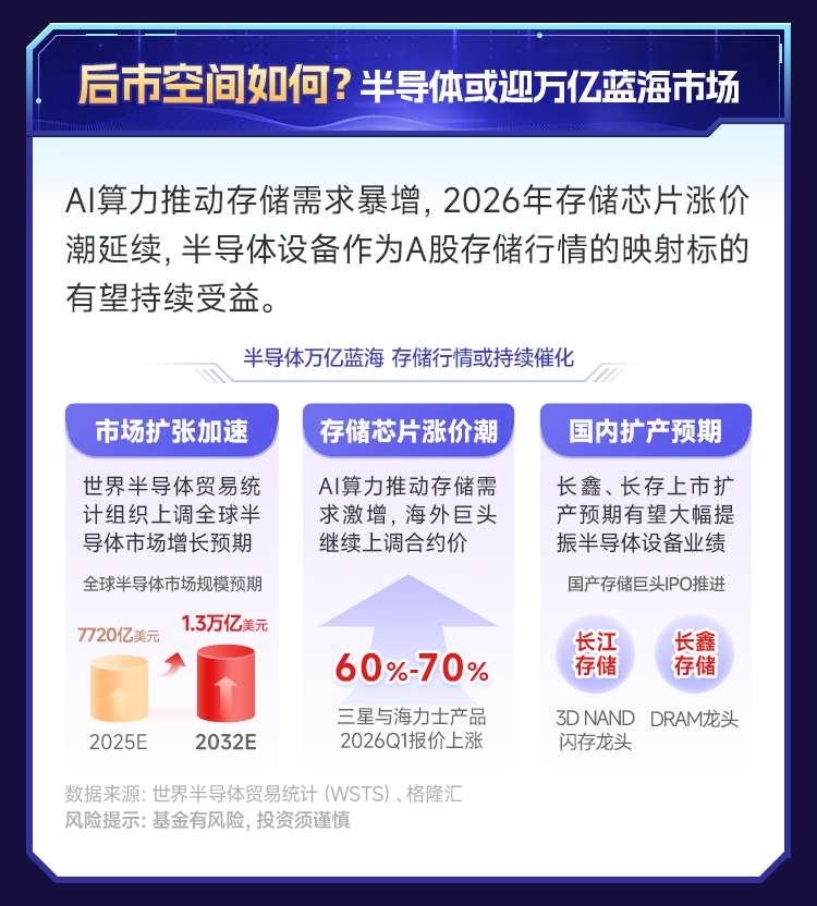 存储芯片涨价潮