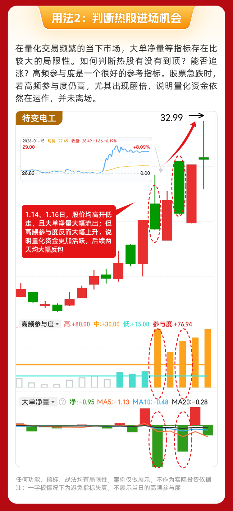用算力解析量化 推测买卖时机